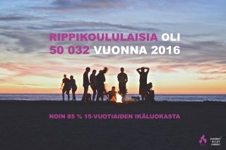 Teksti: "rippikoululaisia oli 50032 vuonna 2016", rippikoululaisia nuotion ja merenrannan äärellä