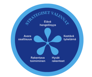 Strategiset valinnat kuvituskuva
